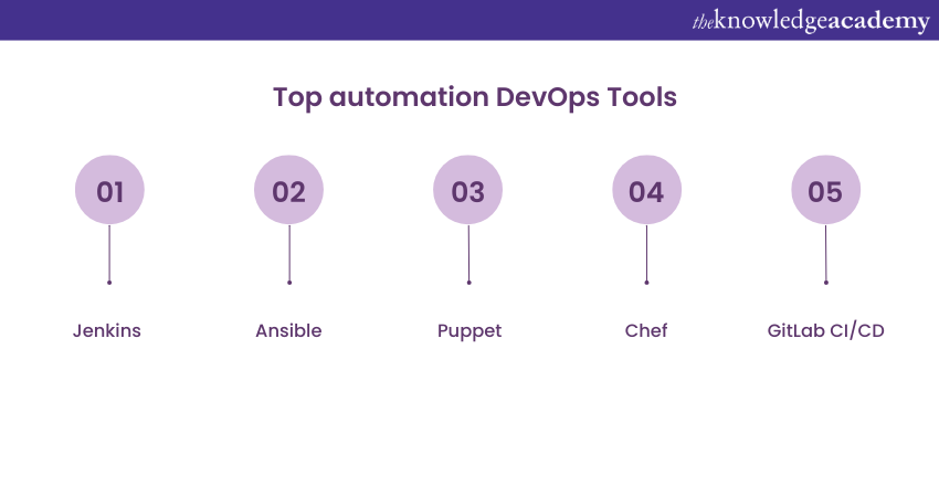 Top automation DevOps Tools