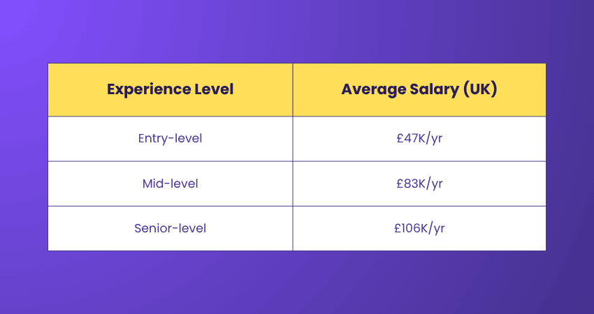 Trader Salary Based on Job Experience