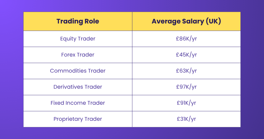 Trader Salary for Different Job Roles