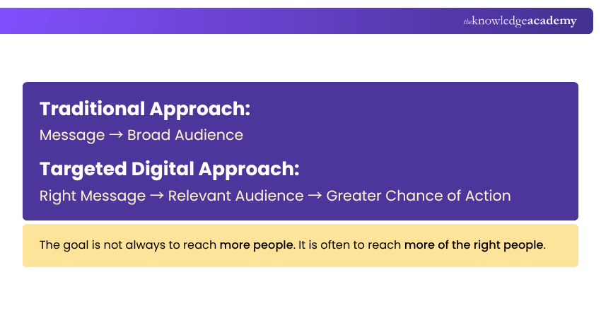 Traditional Approach vs Digital approach Traditional vs Digital approach
