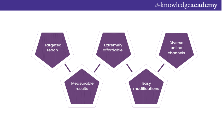 pros of Digital Marketing