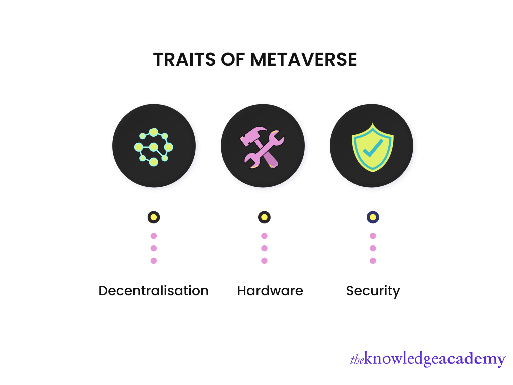 The Features of Metaverse