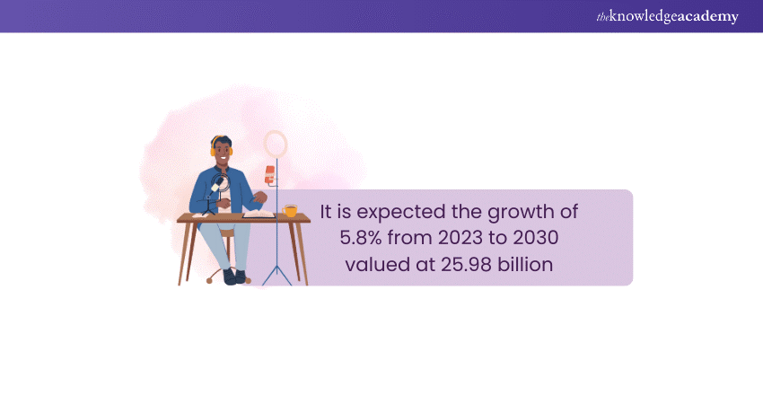 Transcription Service