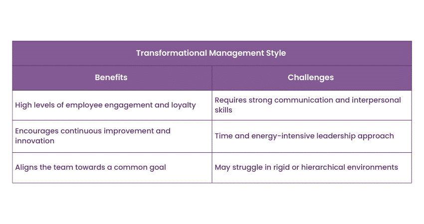 Transformational Management Style