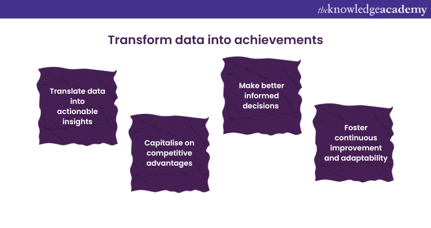 Transforming data into achievements  