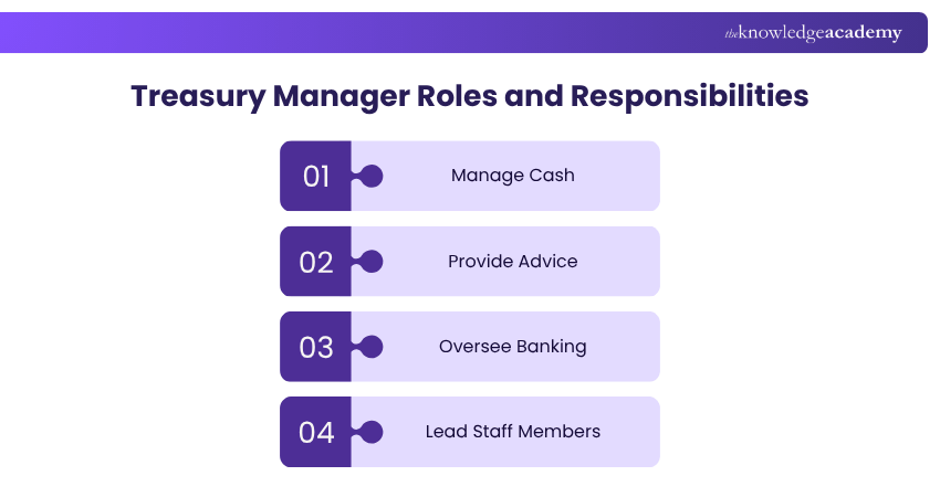 Treasury Manager Roles and Responsibilities