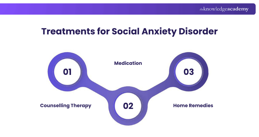 Treatments for Social Anxiety Disorder