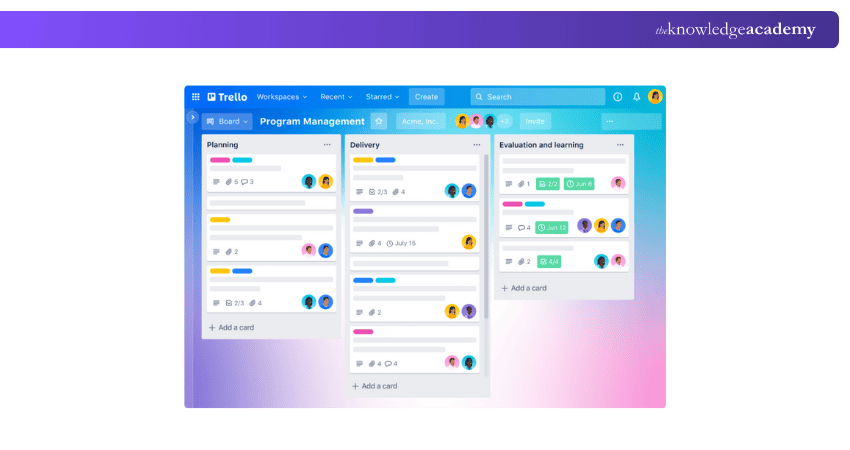 How Trello Works?