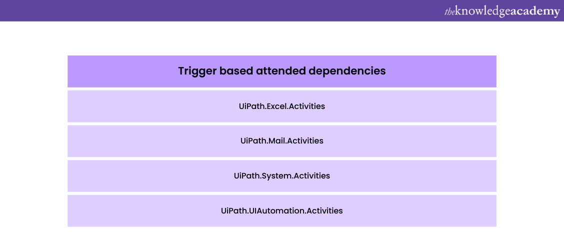 Trigger based attended dependencies