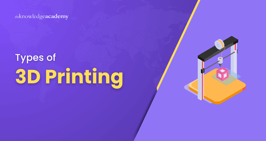 Types of 3D Printing Types of 3D Printing