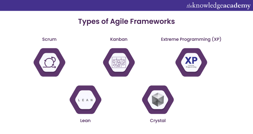 Types of Agile Frameworks