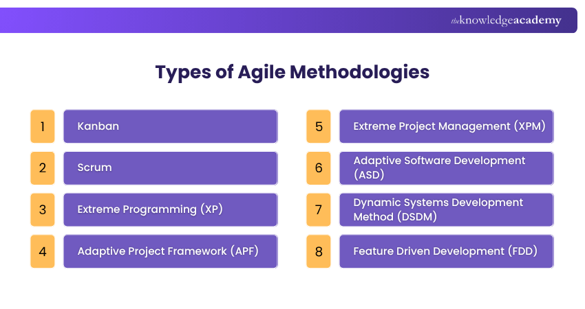 Types of Agile Methodologies