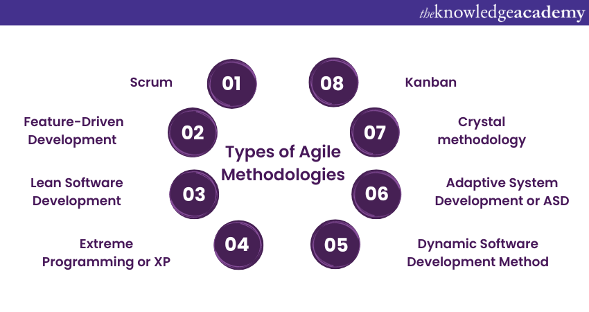 Types of Agile Methodologies