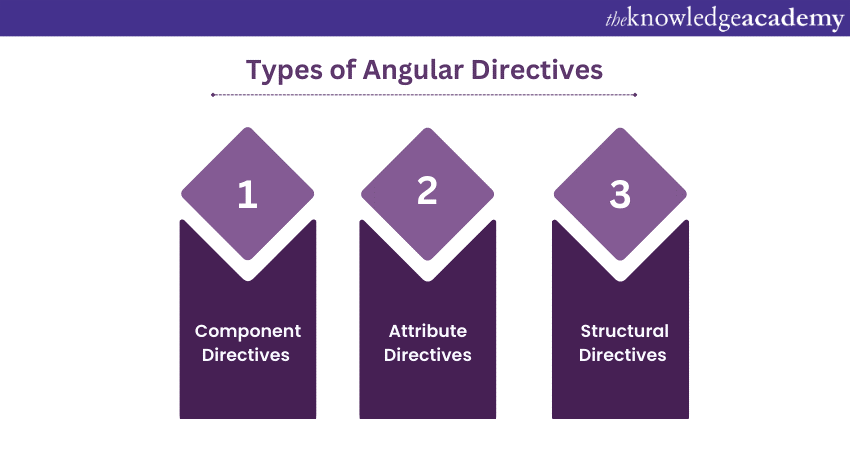 Lecture 9 | Attribute Directive | ngStyle in Angular #leadsoft #surajsir  #angularguide - YouTube