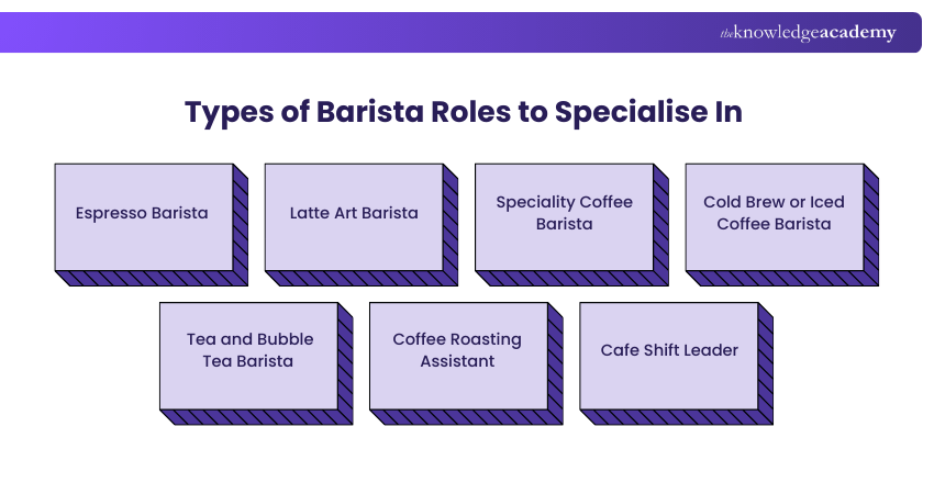 Types of Barista Roles to Specialise In 