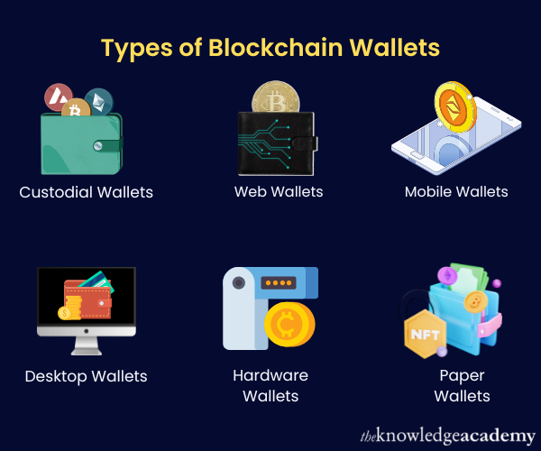 Types of Blockchain Wallet