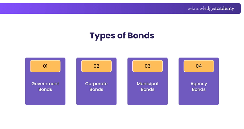 Types of Bonds