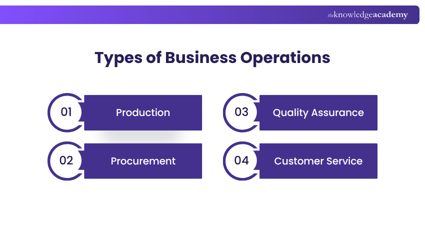 Business Operation Types