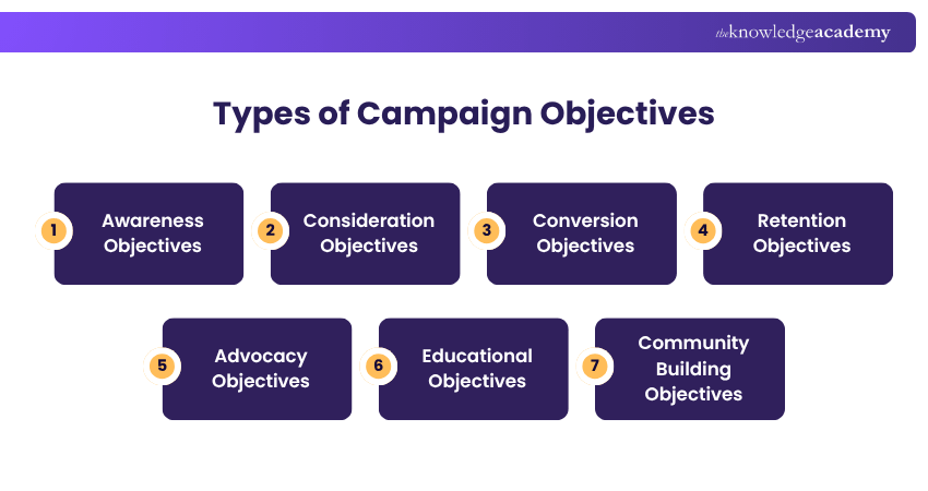 Campaign Objective Types Campaign Objective Types