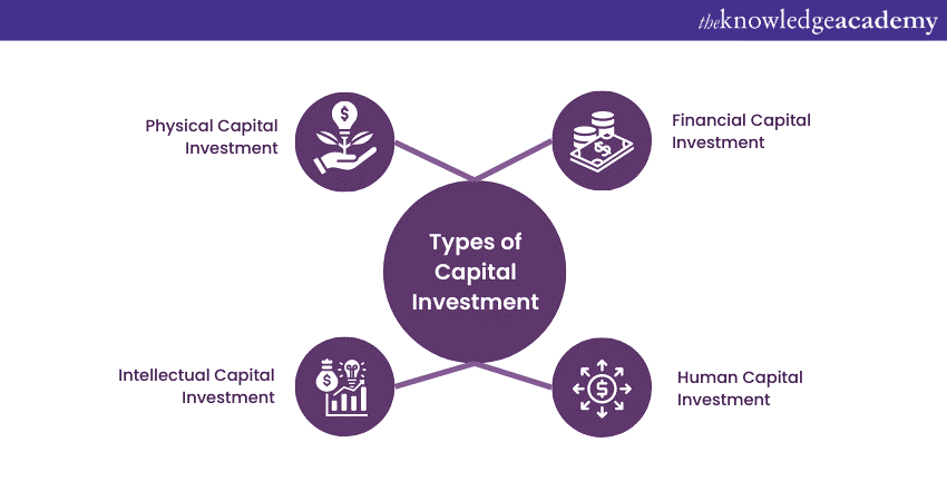 Types of Capital Investment   