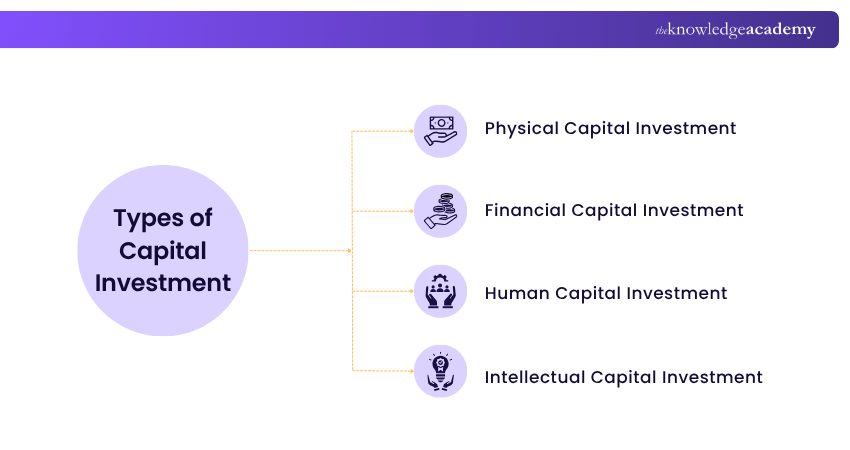 Types of Capital Investment