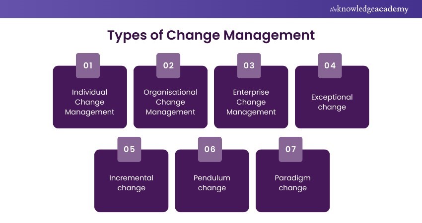 Types of Change Management