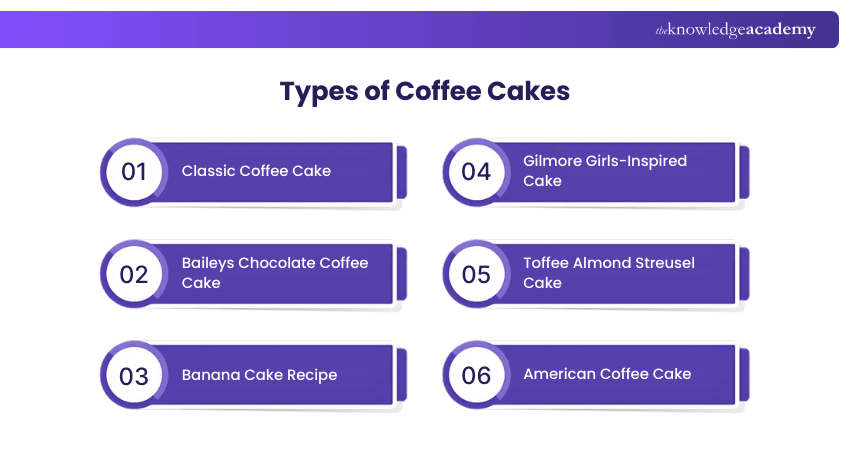 Types of Coffee Cakes