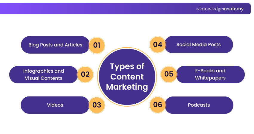 Types of Content Marketing