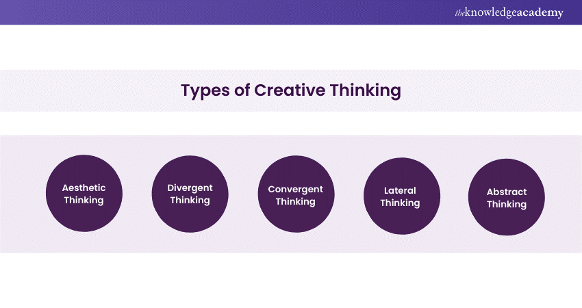 Types of Creative Thinking