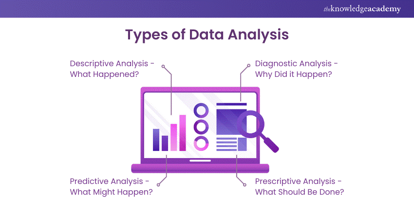 What is Data Analysis? Types, Examples, and Process
