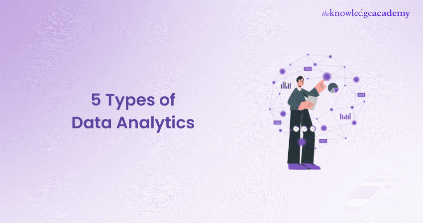 5 Types of Data Analytics