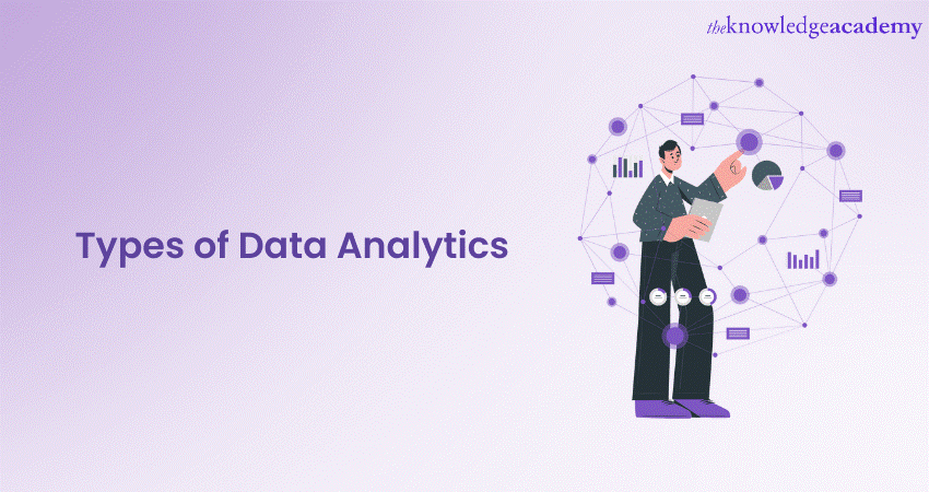 Types of Data Analytics 