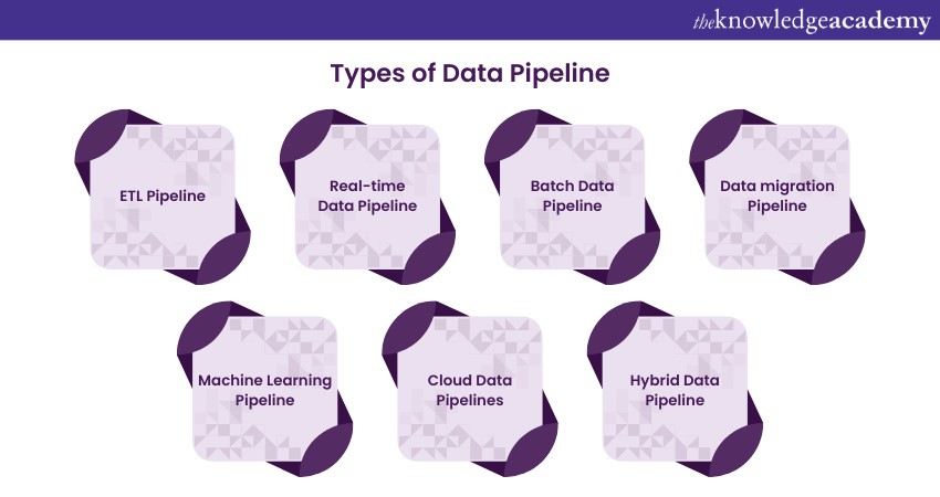 What is a Data Pipeline, and How Does it Work?