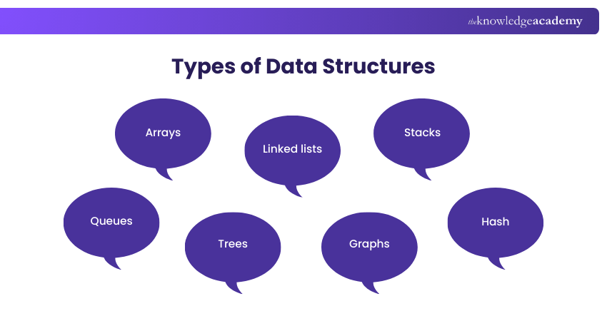 Types of Data Structures