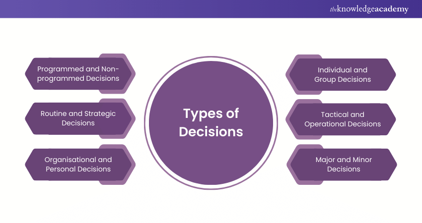 What is Decision Making? A Comprehensive Guide
