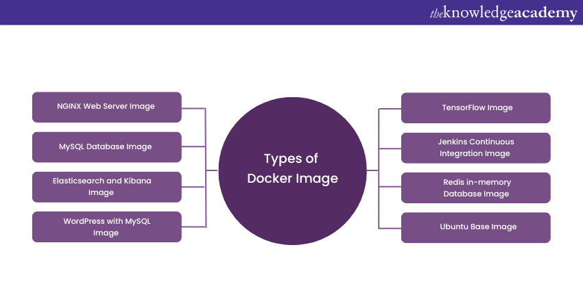 Types of Docker Images