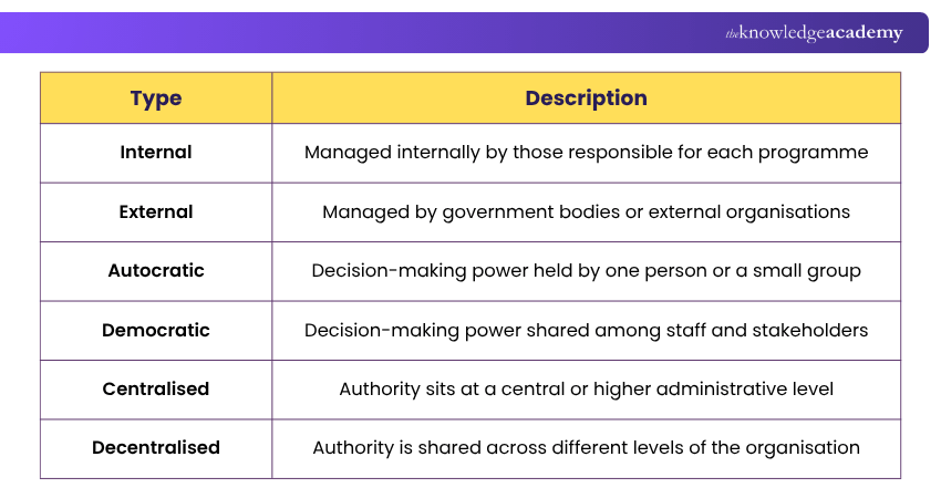 What is Educational Management? Definition, Importance and Types