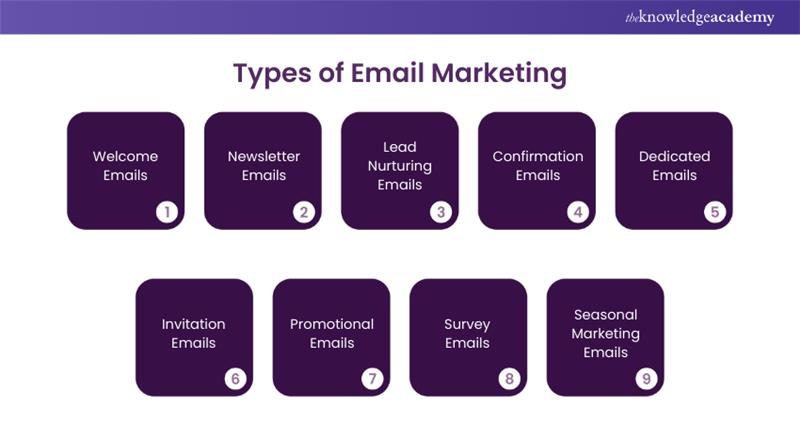 Types of Email Marketing