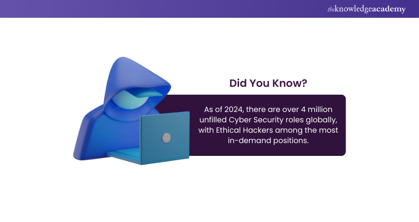 Types of Ethical Hacking