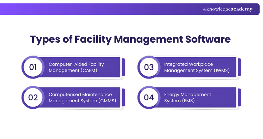 Types of Facility Management Software 