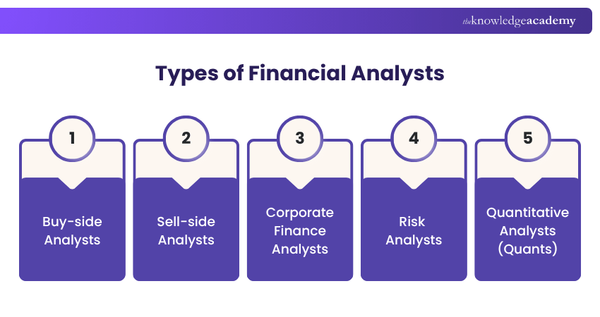 Types of Financial Analysts Financial Analyst Types