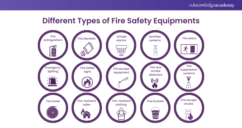 Types of Fire Safety Equipment 