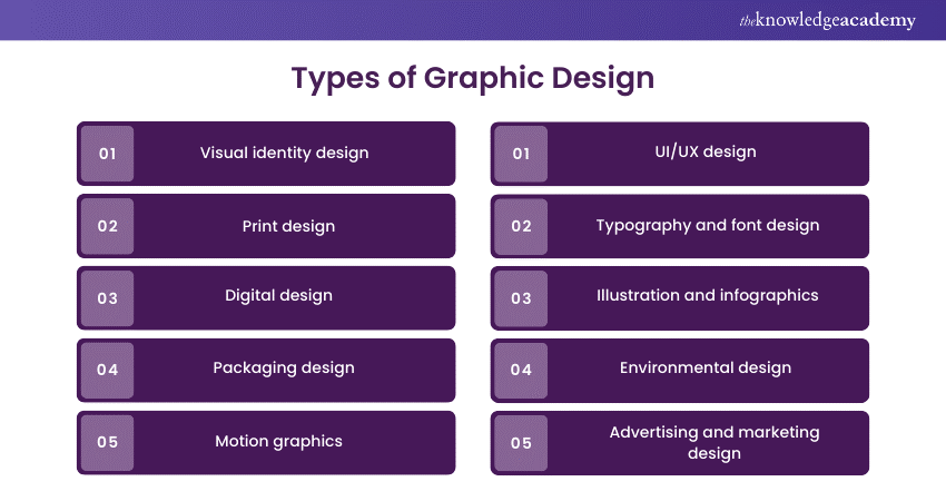 Top 16 Types Of Graphic Design: Explore In Depth