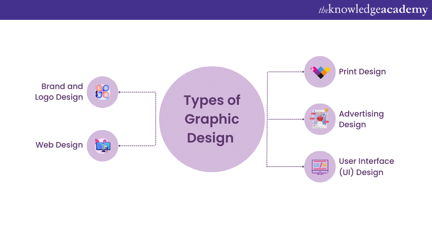 Types of Graphic Design  