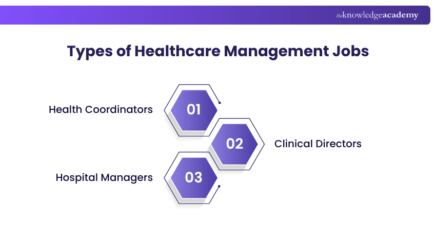 Types of Healthcare Management Jobs Healthcare Management Jobs