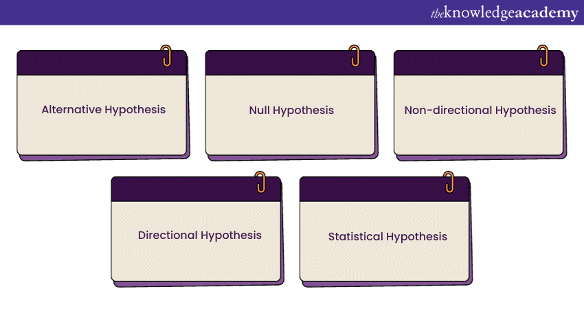 Types of Hypothesis Testing  