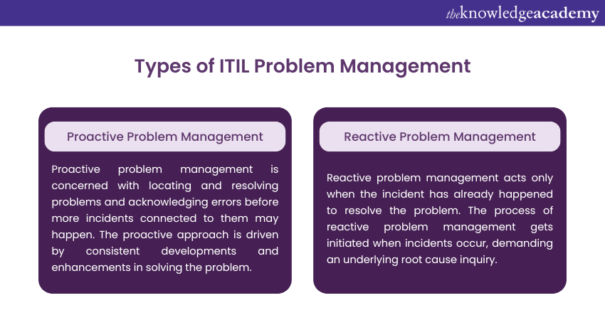 Types of ITIL Problem Management 