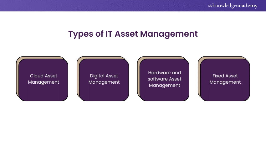 Types of IT Asset Management