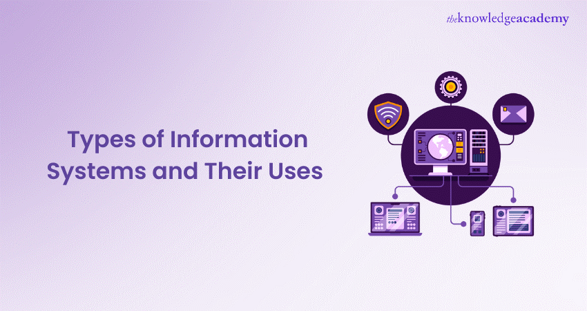 Types of Information Systems and Their Uses 