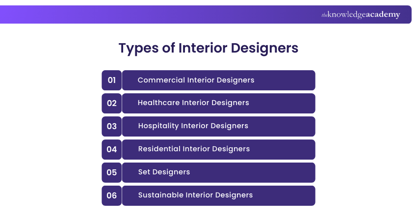 Types of Interior Designers